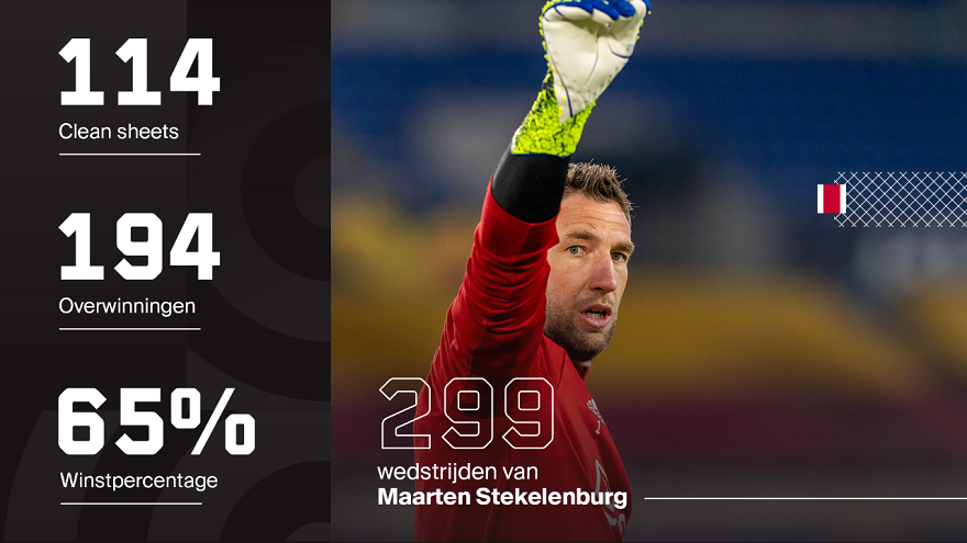 Met deze cijfers zou Stekelenburg tegen FC Emmen zijn driehonderdste Ajax-duel in kunnen gaan.
