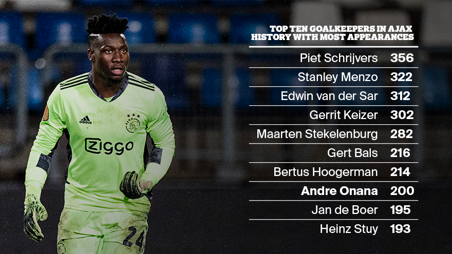 By The Number Milestone For Klaassen And Onana